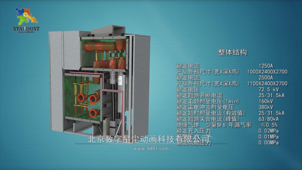 配电设备动画