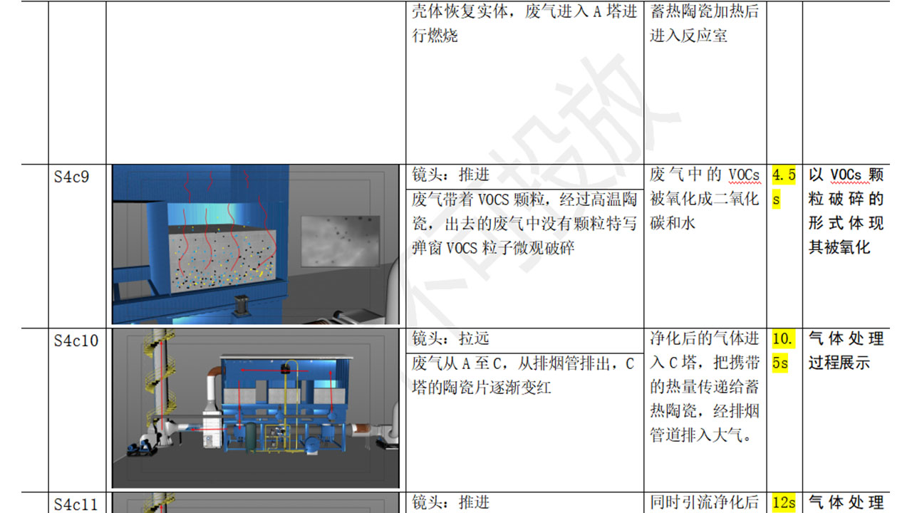 3d流程动画脚本示意.jpg