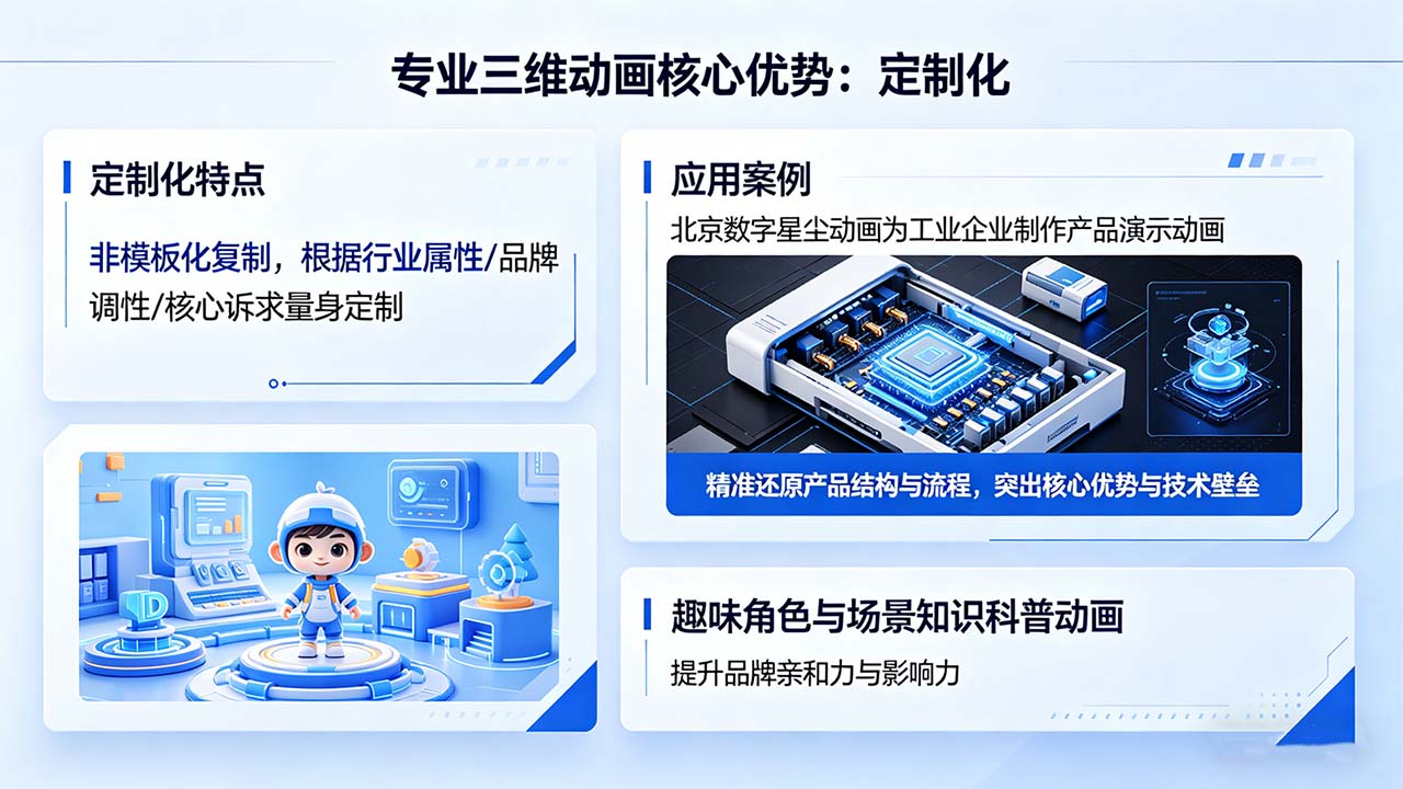 专业三维动画制作定制化优势.jpg