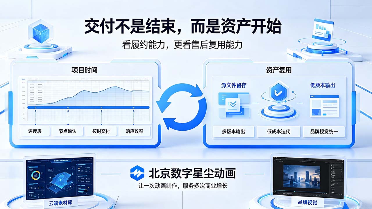 三维动画制作公司售后.jpg