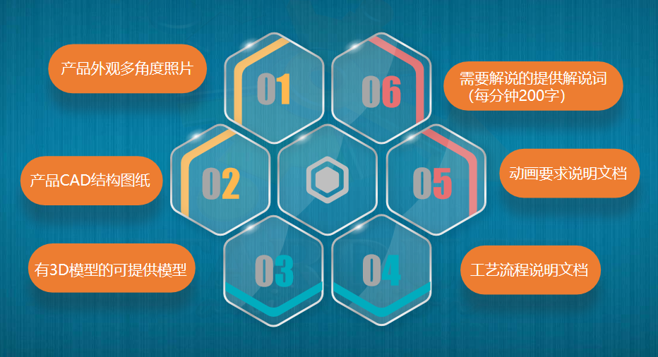 工业3D动画准备
